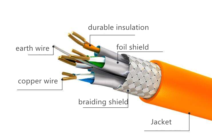 Wiring installation difference between Cat6 and Cat7